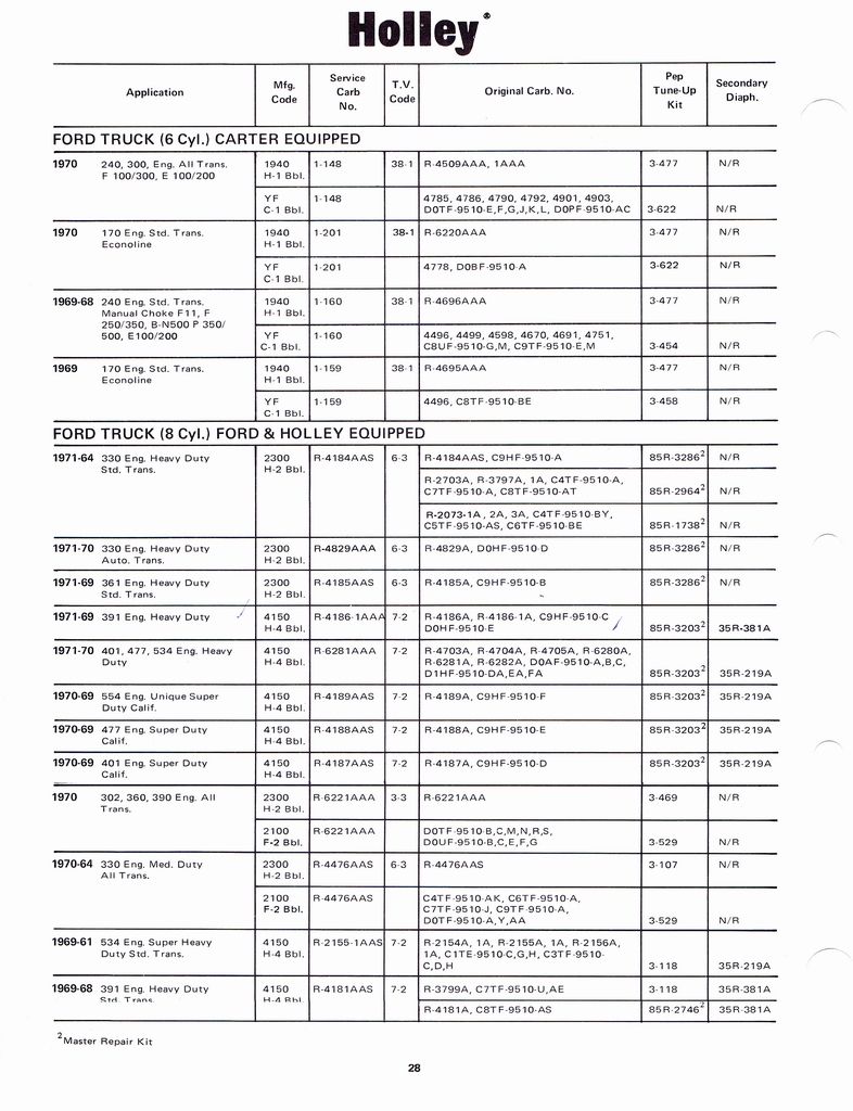 n_Holley Kits and Parts 1971 034.jpg